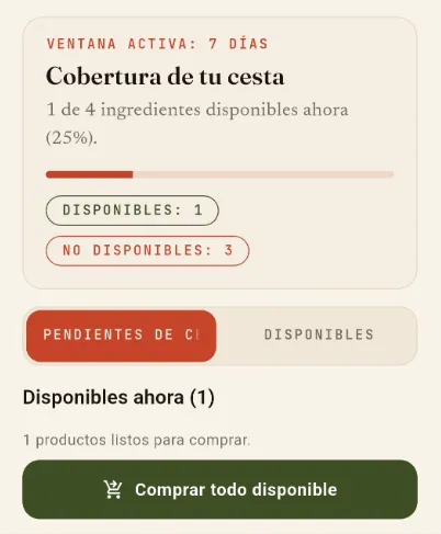 Pantalla móvil real con cobertura de cesta por comercio